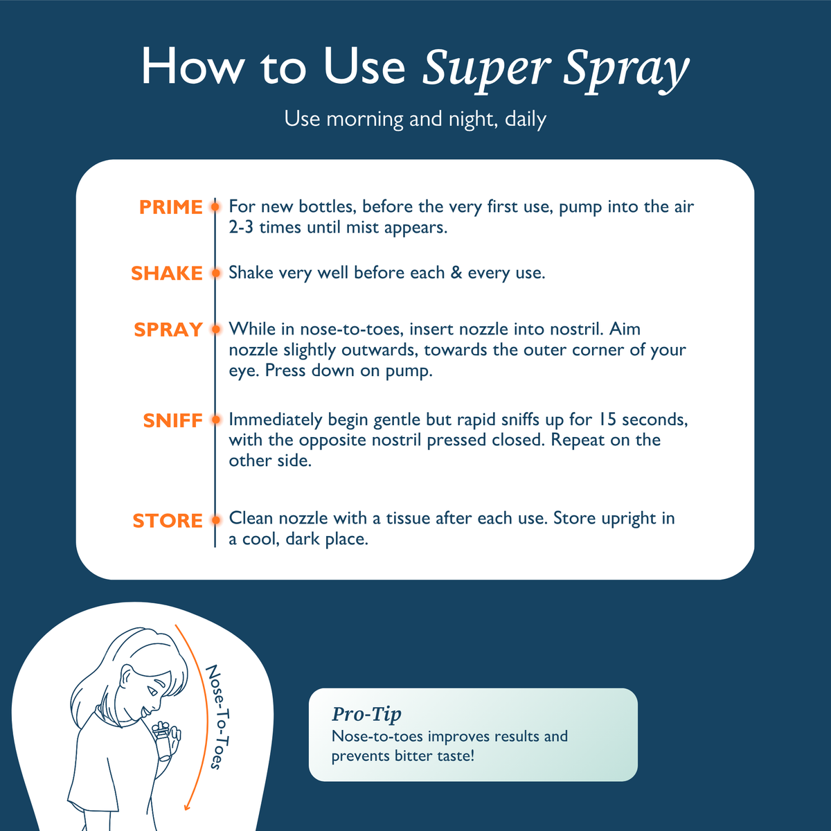 Rx Nasal Spray Kit