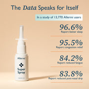 Rx Nasal Spray Kit