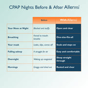 Rx Nasal Spray Kit